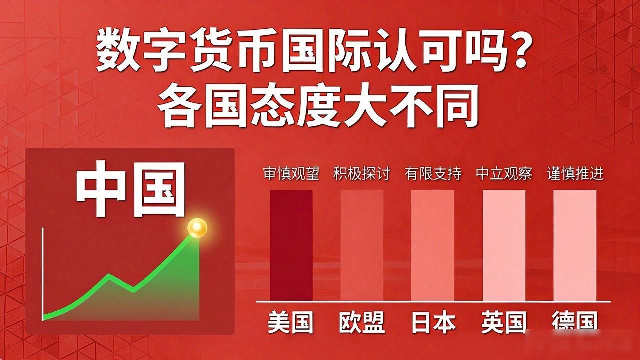 数字货币国际认可吗？各国态度大不同