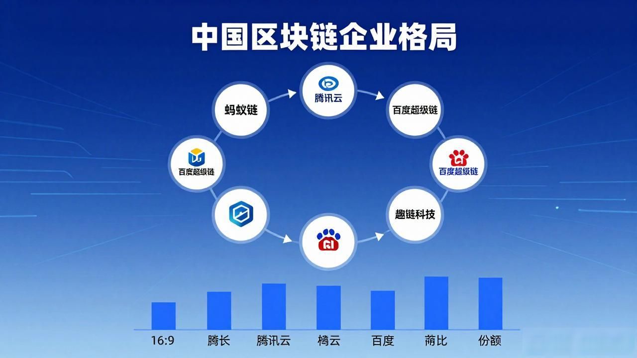 中国有多少家区块链企业？真实数据与行业格局揭秘
