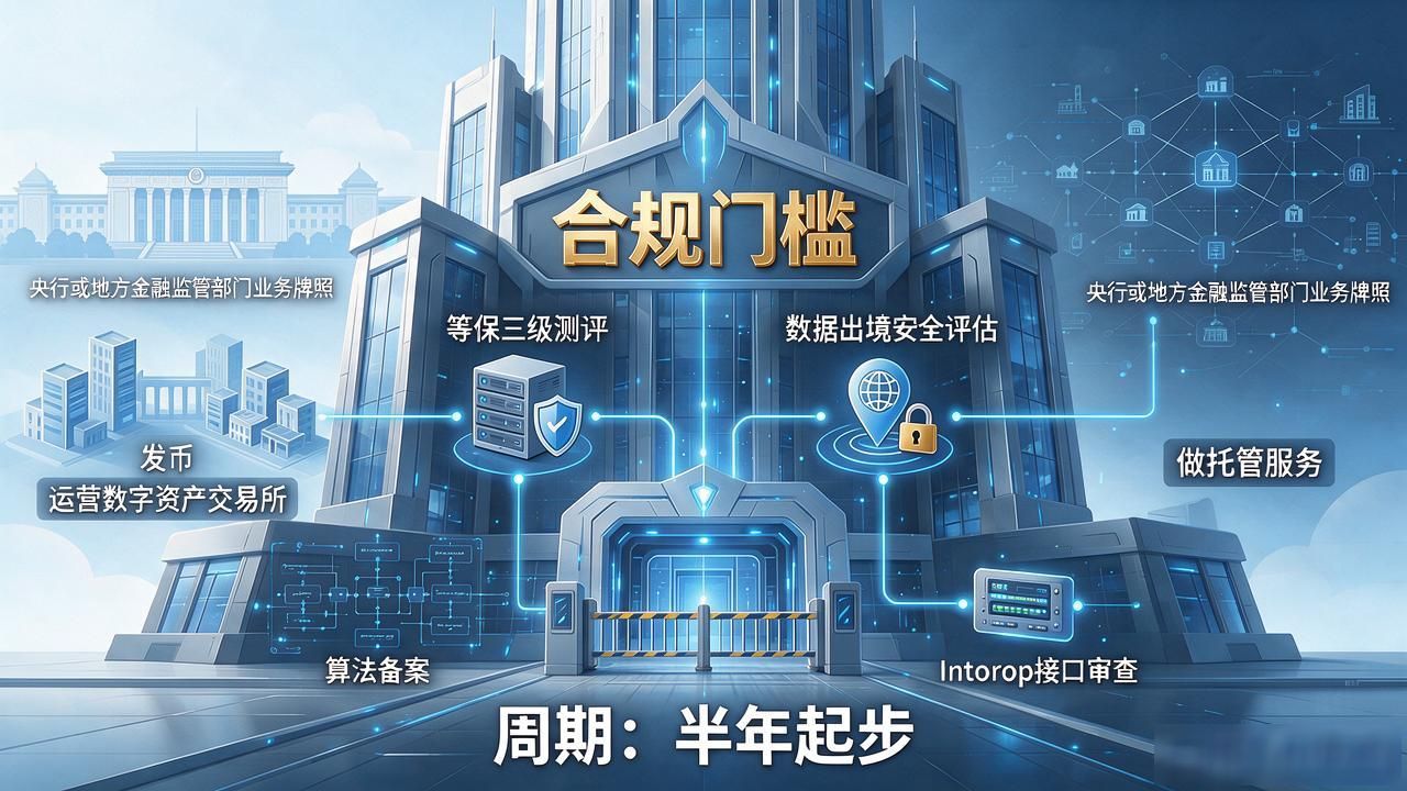 2026数字货币要认证吗？个人持有和企业合规要求一次说清