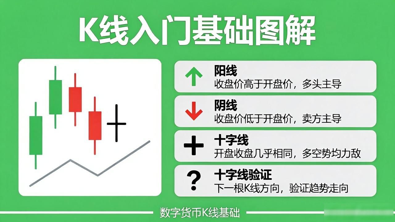 K线入门：数字货币K线图基础图解完全攻略