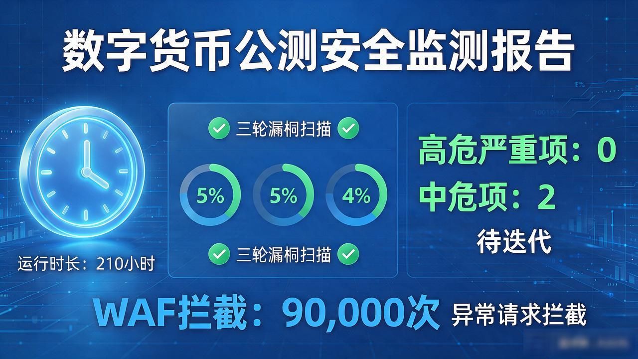 数字货币最新公测数据出来了，这五组关键指标背后信息量不小
