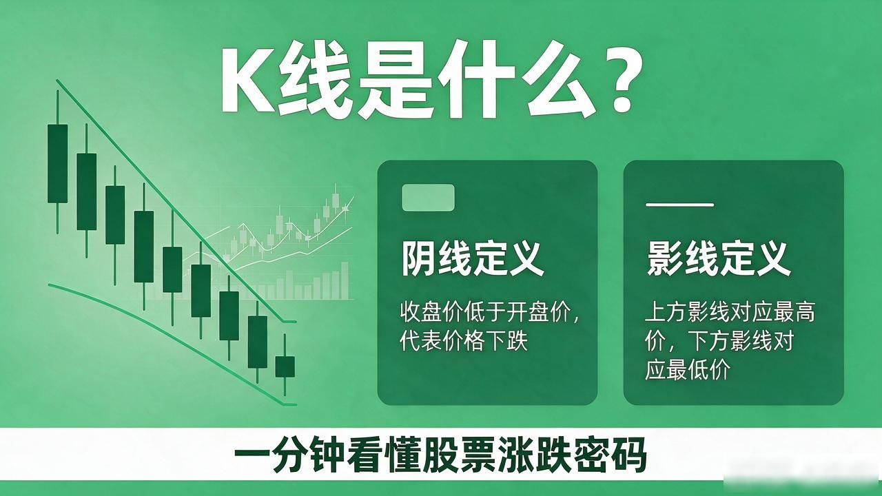 K线是什么？一分钟看懂股票涨跌密码